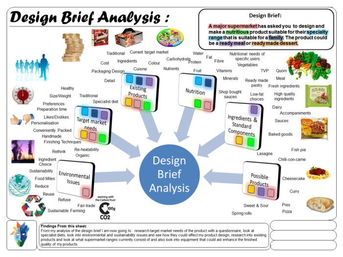 Contoh desain brief makanan