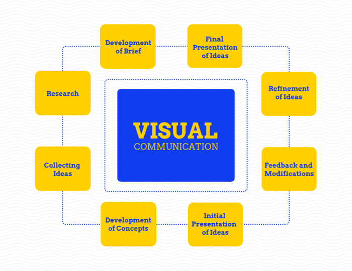 Contoh karya desain komunikasi visual